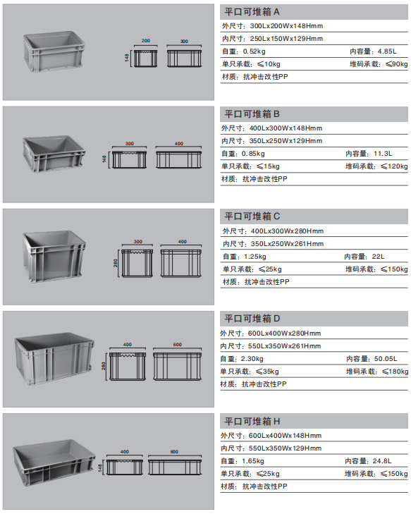 平滑底(dǐ)周轉箱(xiāng) 平滑底周轉箱